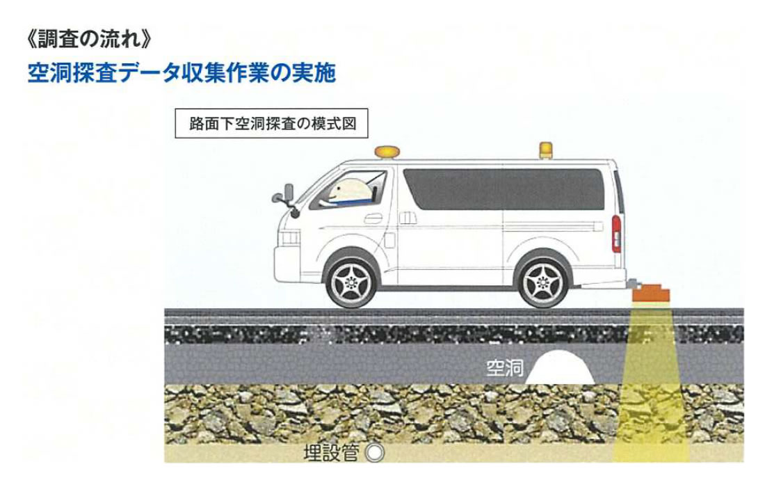 路面空洞探査車