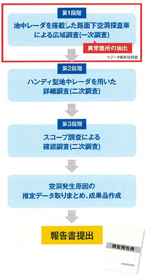 路面探査車の特徴