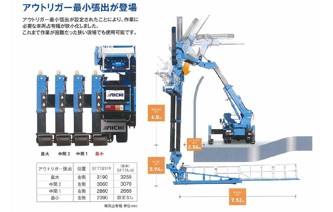 橋梁点検車　SF77B1FR